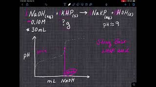 Mass of KHP to Standardize a NaOH Solution [upl. by Neehar]