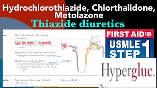 Thiazide diuretics Hydrochlorothiazide Chlorthalidone amp Metolazone in HindiUrdu by first aid [upl. by Ahsitaf119]