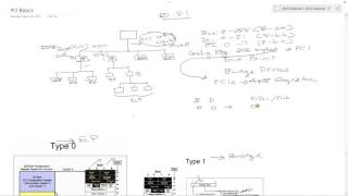 System Architecture 6  PCI Basics and Bus Enumeration [upl. by Voorhis]