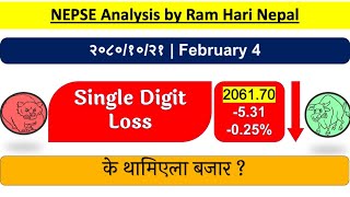 20801021  Nepse Daily Market Update amp Analysis by Ram Hari Nepal [upl. by Ecyob]