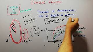 CVS physiology 217  Treatment of decompensated heart failure  Role of digitalis and diuretics [upl. by Stevena]