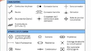 les symbole electrique [upl. by Zetrauq]