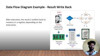 DATA FLOW DIAGRAM OF PROCESSOR WITH EXAMPLE  ELECTTONIC COMMUNICATION AND ENGINEERING [upl. by Tnecniv418]