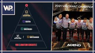 Le circuit esport 2022 se dévoile  VCT  VRL  VRC  VALORANT FR [upl. by Aiht]