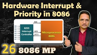 Hardware Interrupts and Interrupt Priority in 8086 Microprocessor  Interrupt Controller [upl. by Enomes]