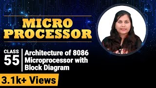 Architecture of 8086 Microprocessor with Block Diagram  Microprocessor [upl. by Aruasi]