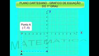 Plano Cartesiano Parte 1 [upl. by Corso86]