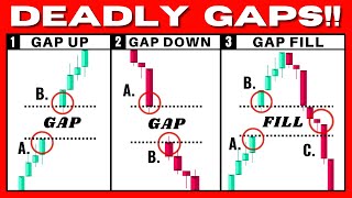 This Gap Trading Strategy Prints You Money Gap Up Gap Down Gap Fill [upl. by Aniakudo]