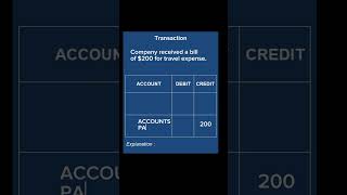 How to Journalize Travel Expense  finance accounting corporatelife [upl. by Atikin629]