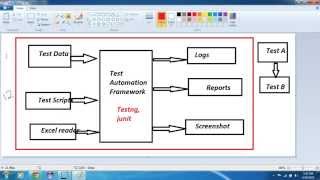 Selenium Test Framework [upl. by Eerrahs]