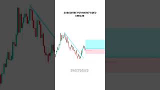 STOPLOSS PSYCHOLOGY 100 PROFIT ESE KRE tradingview  Stock  Market  Trading  shorts [upl. by Akaya377]