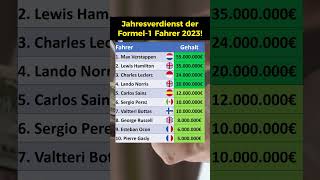 So viel verdienen die Formel1 Fahrer [upl. by Chen141]