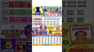 DEAR LOTTERY SAMBAD MORNING 6PM RESULT TODAY LIVE DRAW ON 02112024 NAGALAND [upl. by Reedy375]