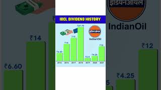 IOCL Dividend History  Indian Oil Corporation Ltd iocl ioc dividend stockmarket shorts short [upl. by Nicholle]