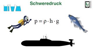 Schweredruck bei Flüssigkeiten [upl. by Naivad582]