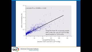 Direct Pyrrhotite Testing and Map Cracking Risk Assessment Using a Magnetic Susceptibility Loss [upl. by Hinda]