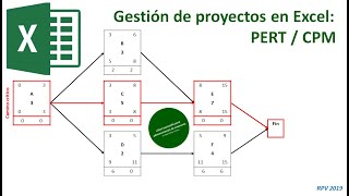 Gestión de proyectos II PERTCPM con Excel [upl. by Arnon165]