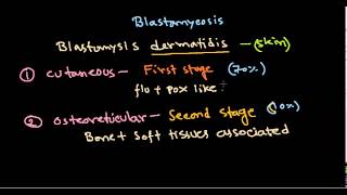 Fungal infection  blastomycosis [upl. by Sset]