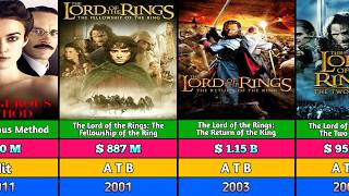 Viggo Mortensen hits amp flops movies list  List Of Viggo Mortensen all movies  Lord of The Rings [upl. by Genet]