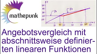 Angebotsvergleich mit abschnittsweise definierten linearen Funktionen [upl. by Nerag]