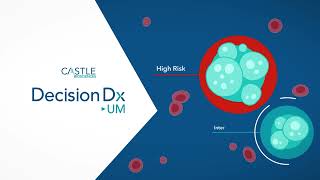 Uveal Melanoma Animated Video Castle Bioscience DecisionDxUM [upl. by Giraldo]