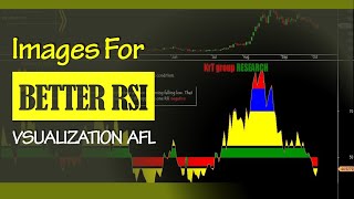 18 RSI Visualization For Amibroker AFL [upl. by Canice333]