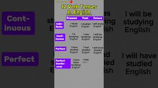 12 Verb Tenses In EnglishEnglish Tensestenses englishtenses englishgrammar LetsLearnToKnow [upl. by Boucher525]