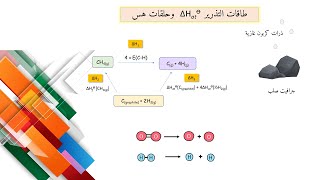 Atomization energy and Hess cycles 11 طاقة التذرير وحلقات هس [upl. by Darelle]