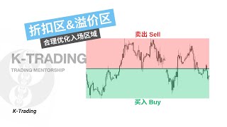 原来这才是庄家的秘密折扣溢价区（ICT Concept） [upl. by Rab146]