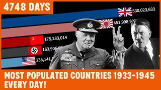 Top 10 most populated countries 19331945 [upl. by Jenifer381]