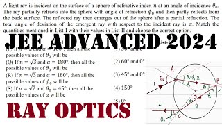 jee advanced 2024 paper 1 q 16 A light ray is incident on the surface of a sphere of refractive inde [upl. by Budwig610]