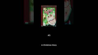 Top 10 Best Christmas Movies of All Time [upl. by Norrat]