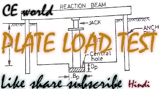 Plate load test in hindi [upl. by Sral569]