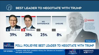 Nanos poll Would Poilievre be better PM in dealing with Trump [upl. by Egag]