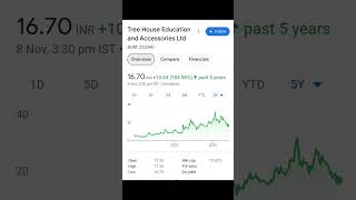 3 High Growth Penny Stocks beststockforlongterminvestment [upl. by Lodge]