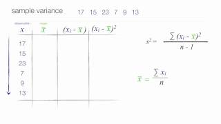 How to calculate Standard Deviation and Variance [upl. by Bartholomeus757]