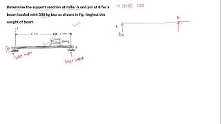 ROLLER AND HINGE SUPPORTED BEAM  EQUILIBRIUM  Problem 4 [upl. by Rhody]