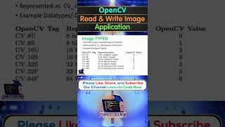 OpenCV Image Processing App Read amp Write Images Easily 2024 shorts short ytshorts [upl. by Aivad]