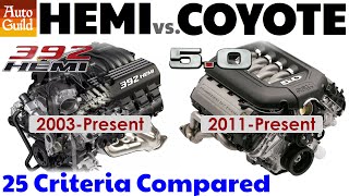 HEMI vs Coyote Can a 50 beat a 64 [upl. by Ettennil676]