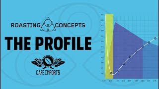 Roasting Concepts ep 8  The Profile [upl. by Lilias989]