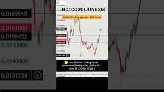 Notcoin price prediction next targets  Not price prediction  Live day trader June 26 2024 [upl. by Ylicic137]