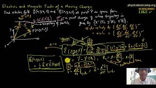 Electric and Magnetic Field of an Arbitrarily Moving Charge [upl. by Keelby]