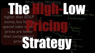 The HighLow Pricing Strategy [upl. by Aridatha]