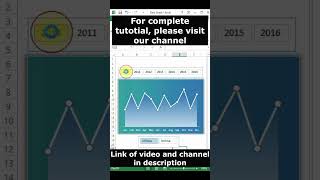 MoM Yearly Sales Trend with line Chart in Excel [upl. by Anaillil]