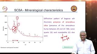 Mineral Admixtures  Agricultural ashes  Part 1  Sugarcane bagasse ash [upl. by Eivla781]