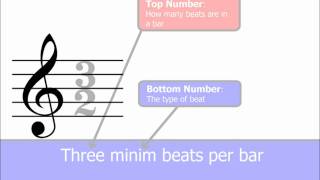 Time Signatures Part 1 The Basics Music Theory [upl. by Prakash]