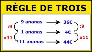 La Règle de Trois  Résoudre des Problèmes de Proportionnalité [upl. by Torres]