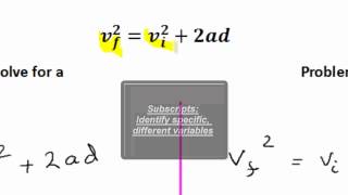 Algebra Review  Manipulating equations in Physics [upl. by Anovahs]