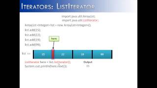 Iterators Part 3 ListIterator Java [upl. by Cinom401]