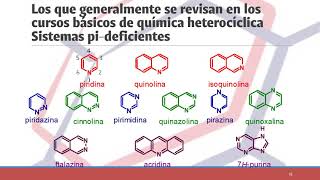 Nomenclatura de sistemas heterocíclicos [upl. by Ittocs608]